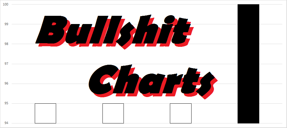 Bullshit Charts