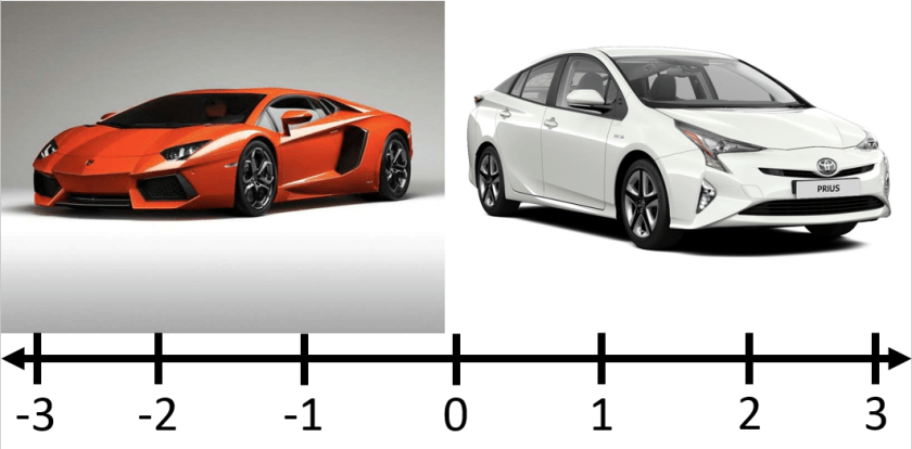 Bullshit Measurement 1