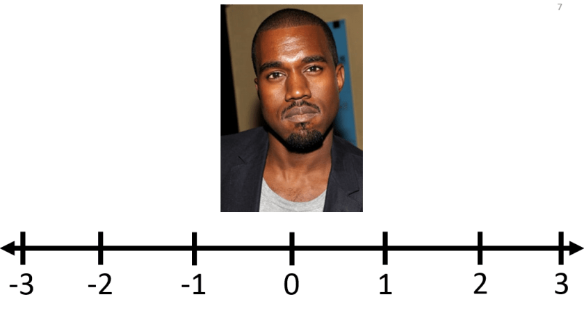 Bullshit Measurement 2