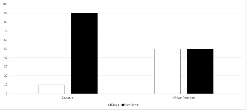 Bullshit Measurement Graph