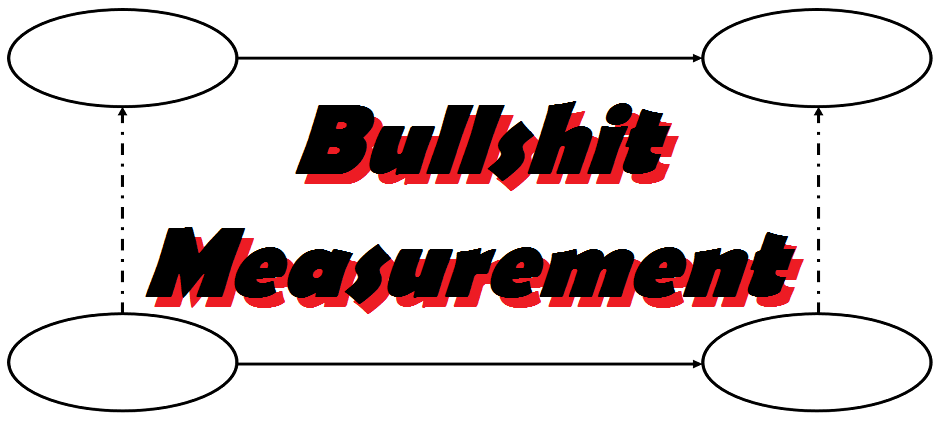 Bullshit Measurement