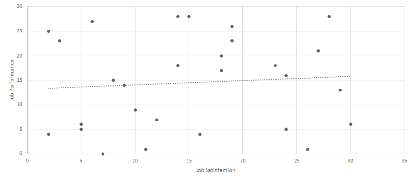 Bullshit Outliers Figure 2
