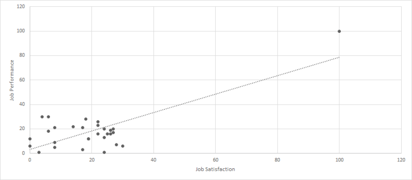 Bullshit Outliers Figure 3