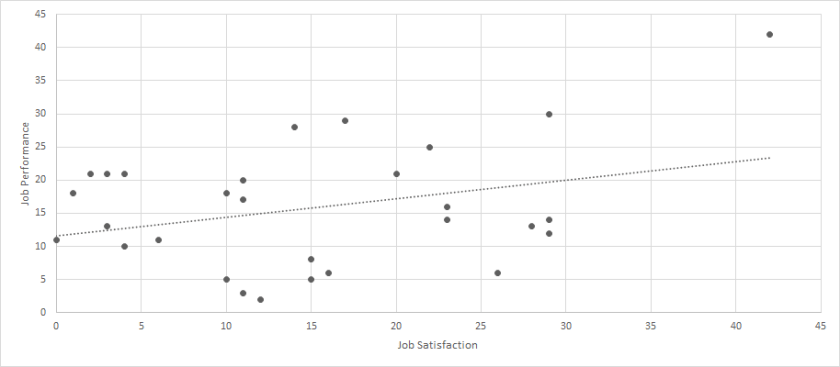 Bullshit Outliers Figure 5