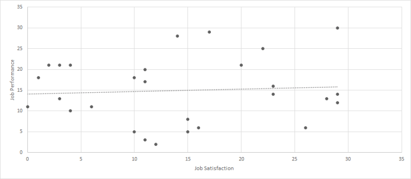 Bullshit Outliers Figure 6